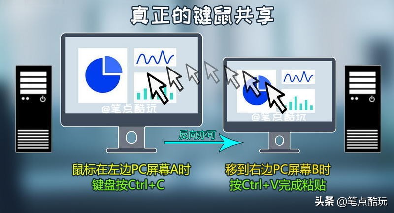 双PC干货教程：带鱼屏一键分屏，单双屏键鼠共享，附视频实操