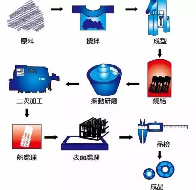 金属成形方法大全，除了机加工还有些什么？