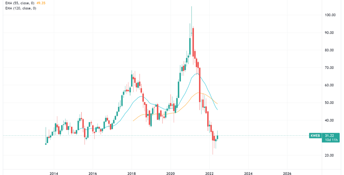 永远做多中国，永远热泪盈眶——记录中概科技股的十倍回归之旅