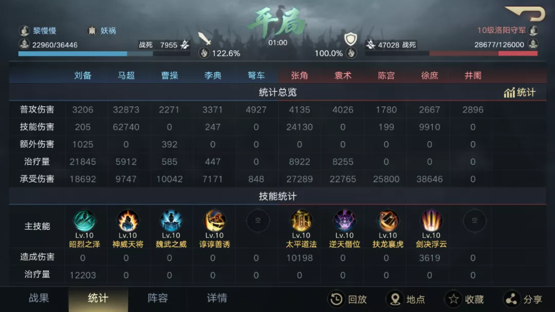 「荣耀抢鲜报」云尘双枪抢先爆料！神威天将军马超砍翻一切？