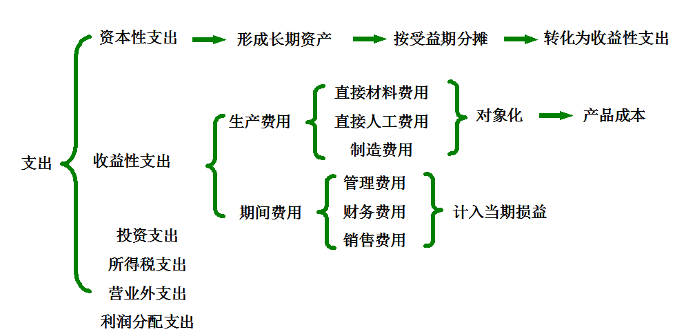 成本核算会计是什么？一篇文章带你了解成本会计