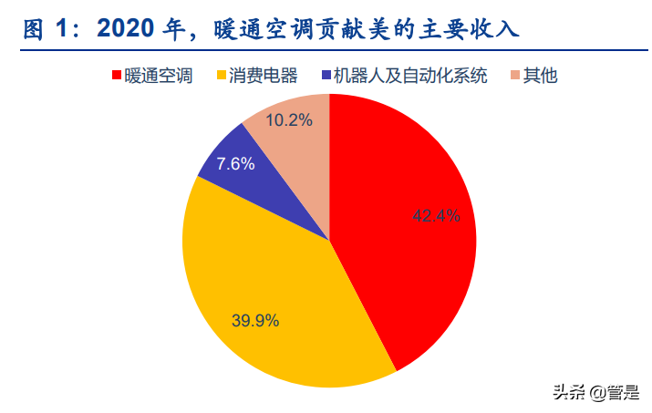 深度好文：美的集团，色家电领导者的未来之路