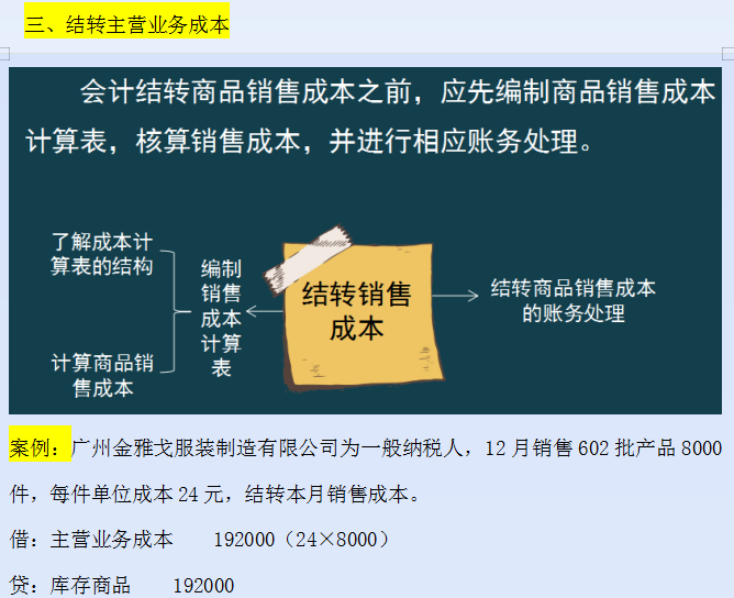 @财务人员：会计期末涉及到的账务处理会计分录大全，供参考