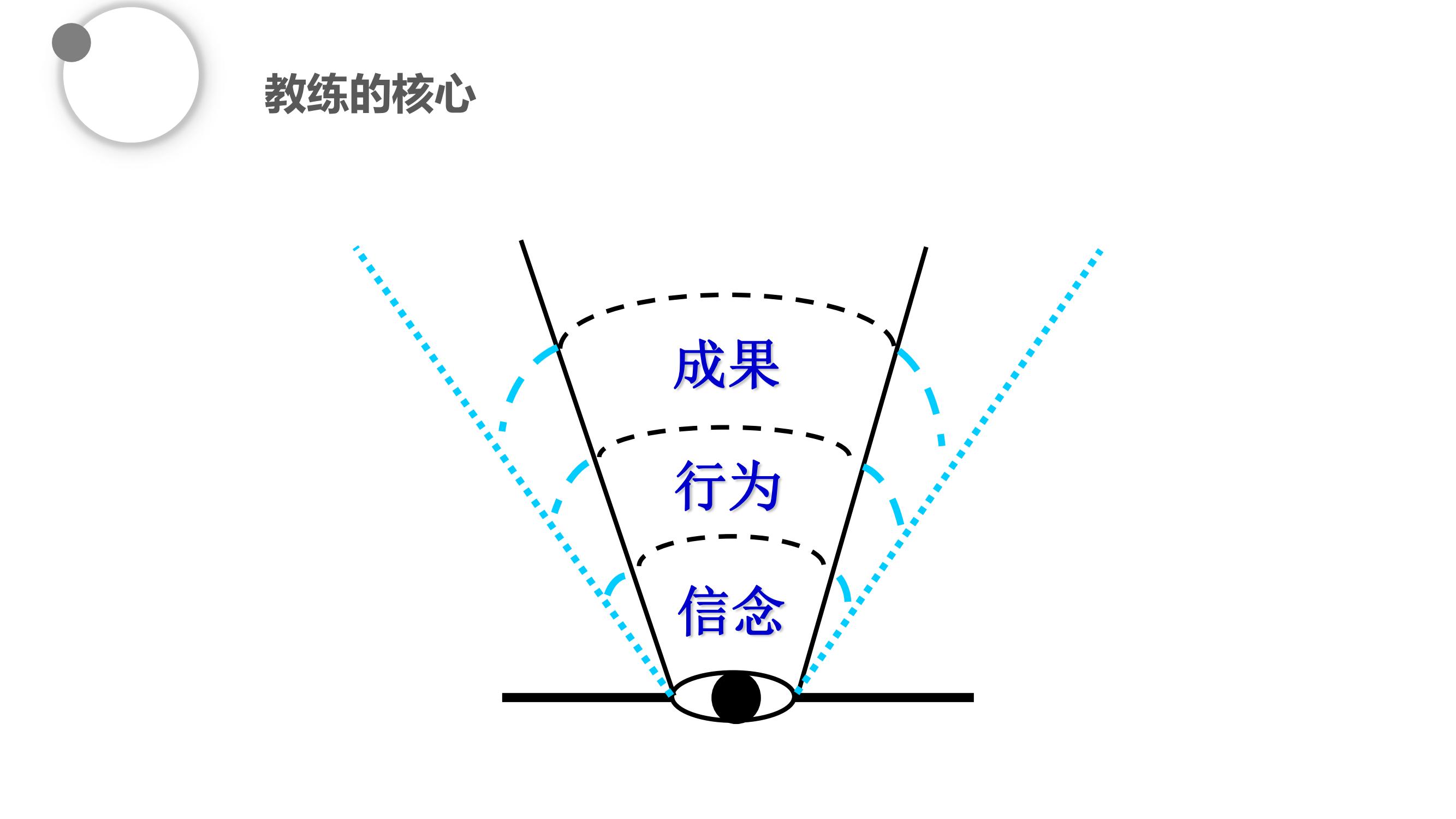 高效的管理员工的方法