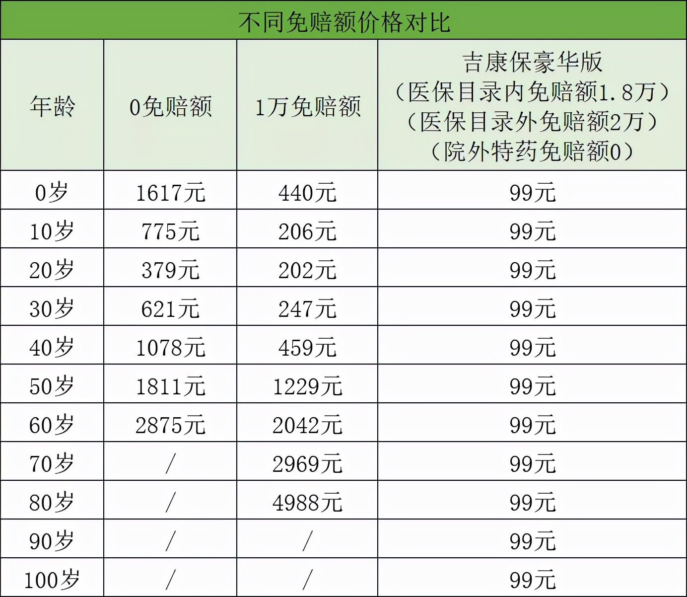 惠民保和百萬醫(yī)療險(xiǎn)的區(qū)別，在這7點(diǎn)