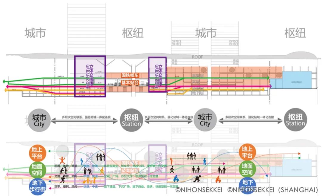 上海松江枢纽地区城市设计——缤纷云环 / NSSH 株式会社日本设计