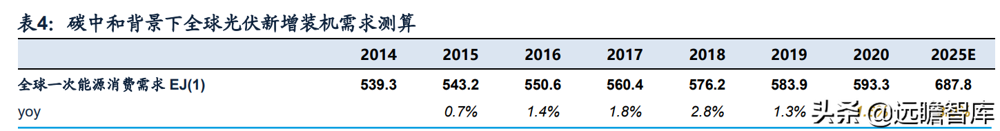 全球光伏胶膜王者，福斯特：盈利穿越周期，构筑新材料研发平台