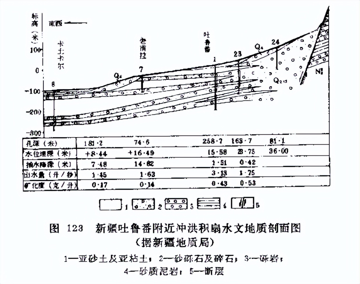 「找水经验」西北山前地带，如何寻找地下水？