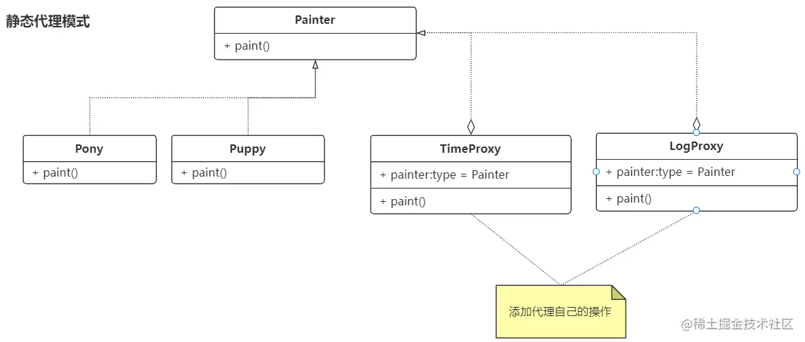 代理模式那些事儿：静态代理，动态代理，JDK的动态代理..