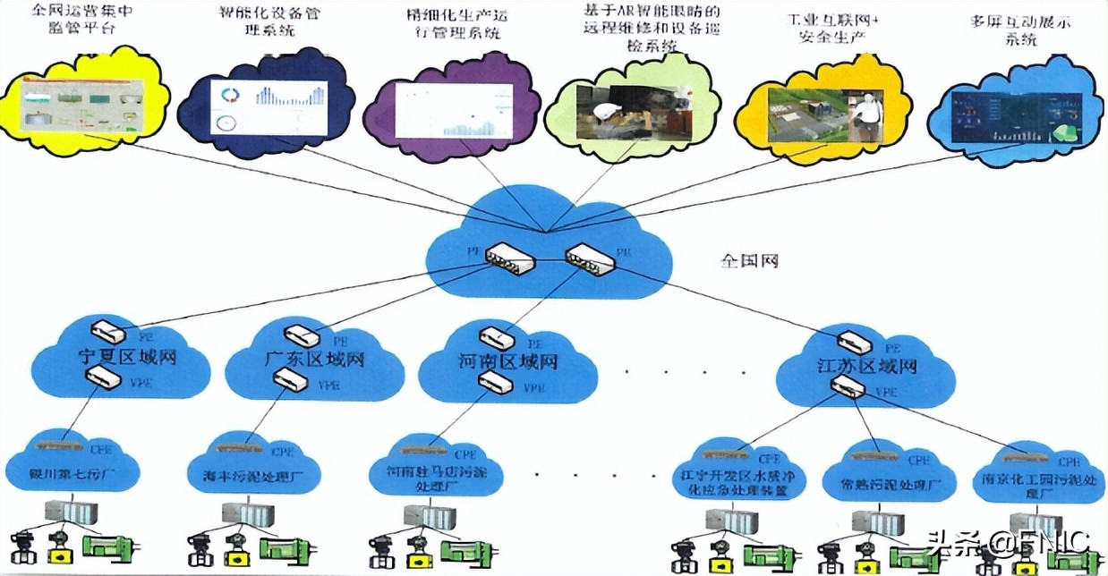 中电环保—基于高质量外网+5G边缘计算的智慧环保一体化运营平台