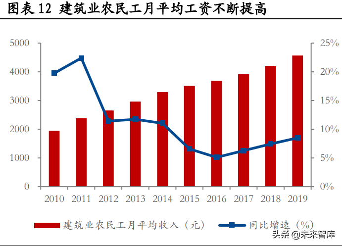 建筑行业钢结构专题研究：装配式建筑迎来热潮，钢结构前景广阔