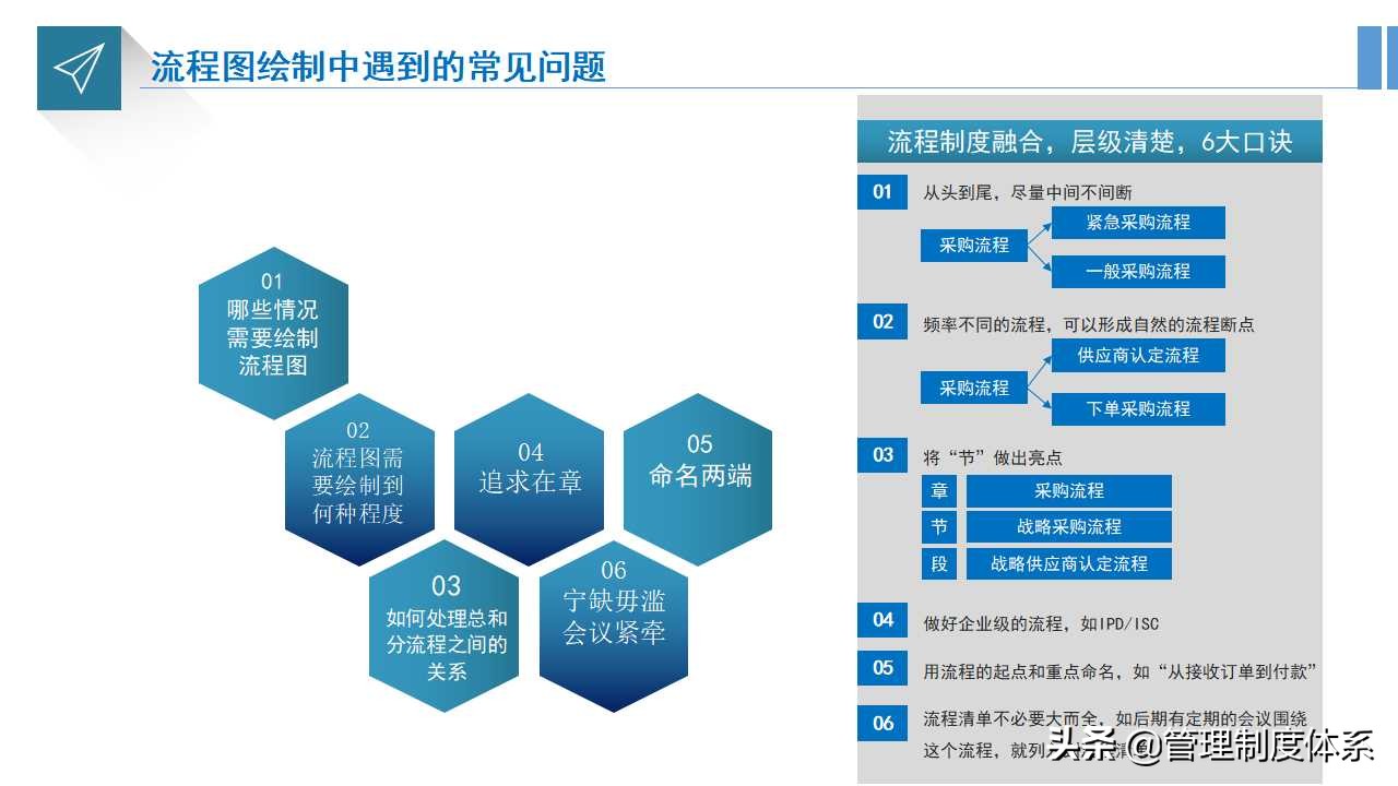 企业流程运营管理培训（33页）