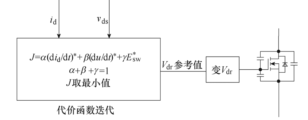 东南大学科研团队发表SiC MOSFET有源驱动电路的研究综述