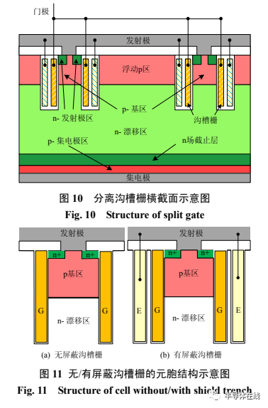 綯 IGBT оƬչ