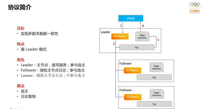 PolarDB-X 高可用存储服务：基于 X-Paxos 一致性协议