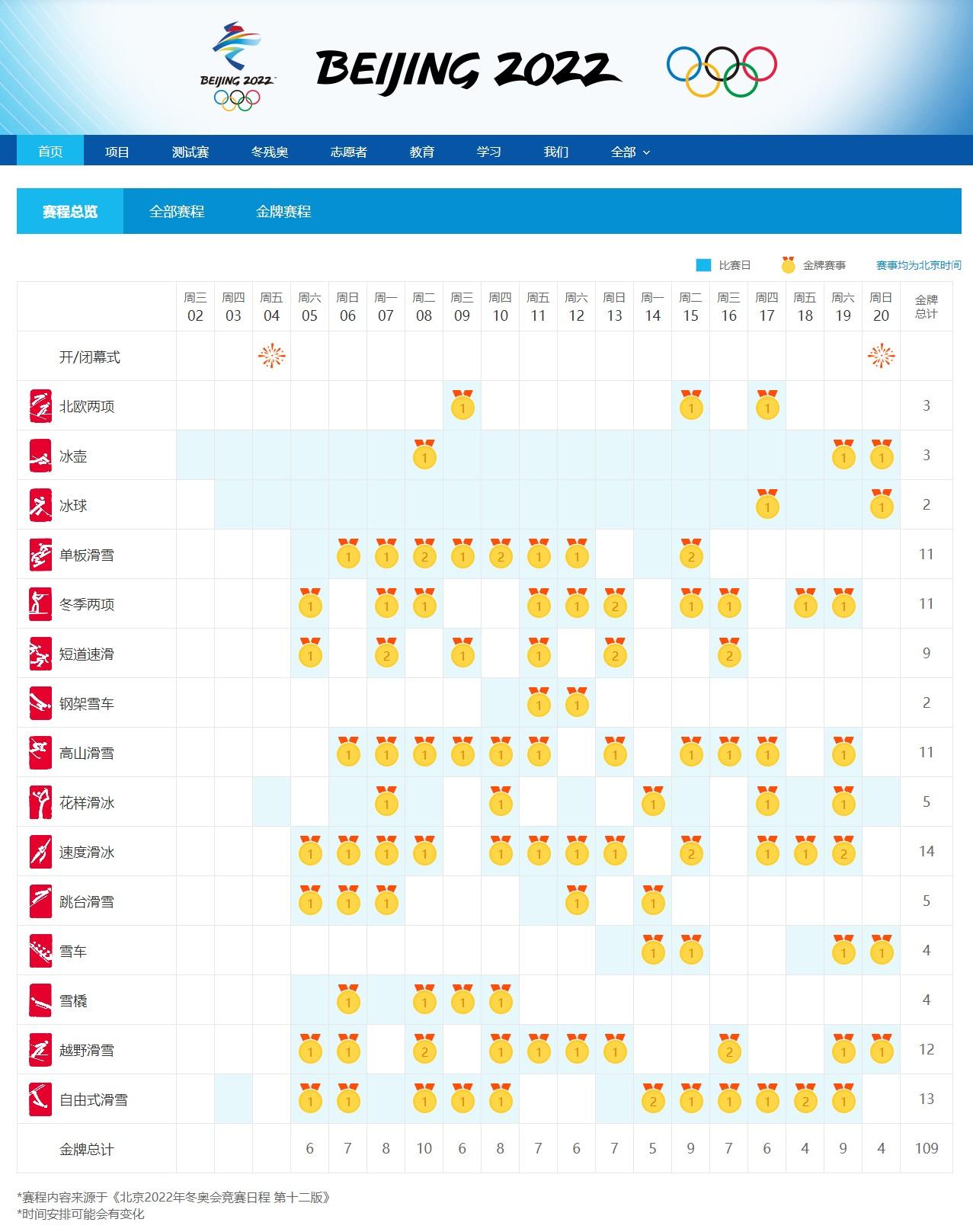 明天的奥运会冲金项目有哪些(北京冬奥会中国有哪些冲金冲牌项目？这份“点将台”请收藏)