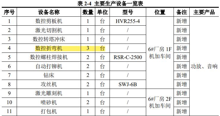 湖山股份购销数据“打架”，招股书疑虚假陈述 公司 第5张