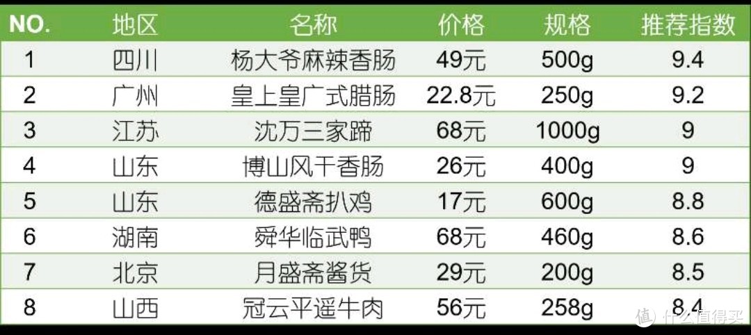 过年怎能无肉！八款绝对不踩雷的年味国货肉类推荐