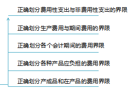 成本核算会计是什么？一篇文章带你了解成本会计
