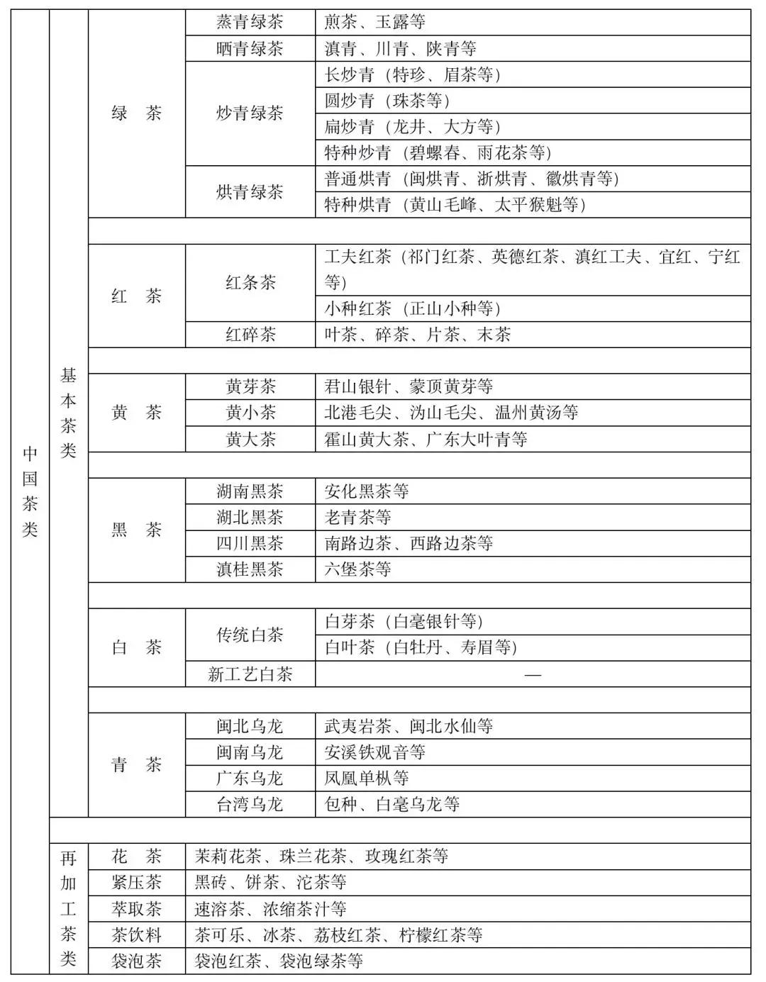 中国茶叶品种大全（茶叶的种类大全及茶叶特点）