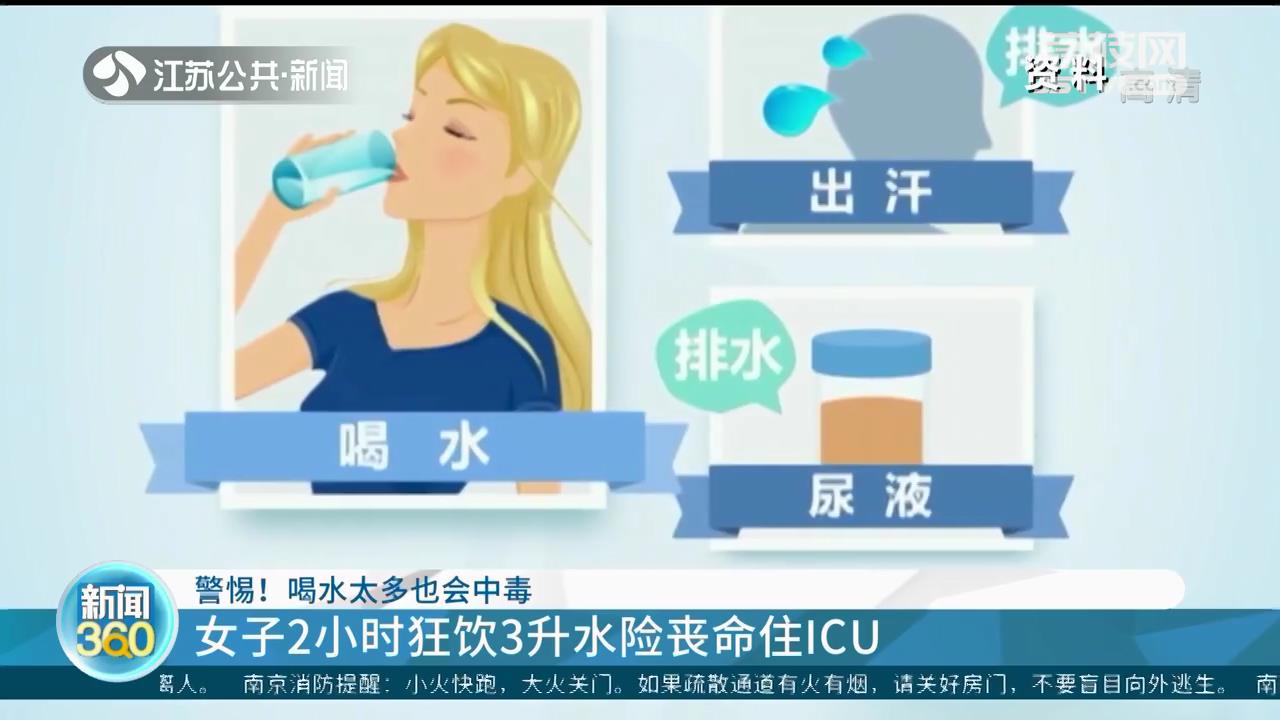 女子2小时狂饮3升水险丧命住ICU 警惕！喝水太多也会中毒
