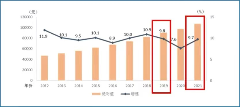 2022年养老金涨幅或将回归5%，三大利好来袭，企退人员要提前知晓