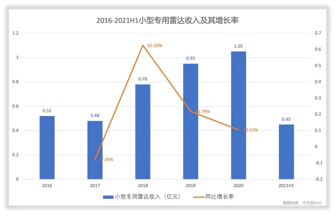景嘉微财务数据拆解