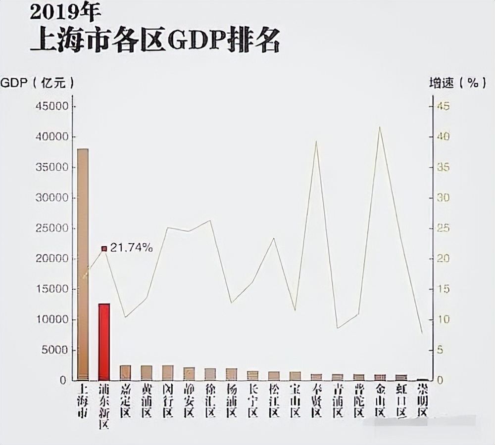 上海浦西有哪些区（重新带你认识下上海浦西）