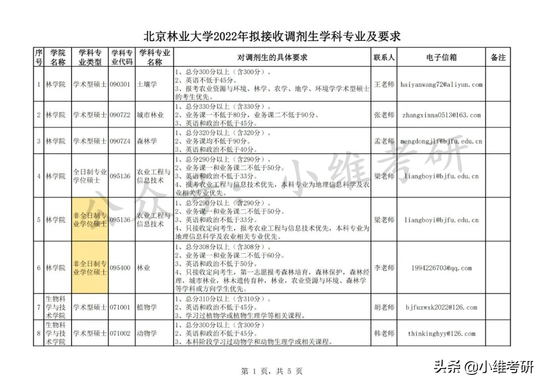 北京最好考的211大学