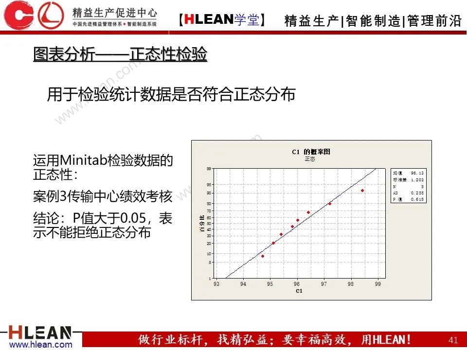 「精益學堂」六西格瑪基本方法及工具應用
