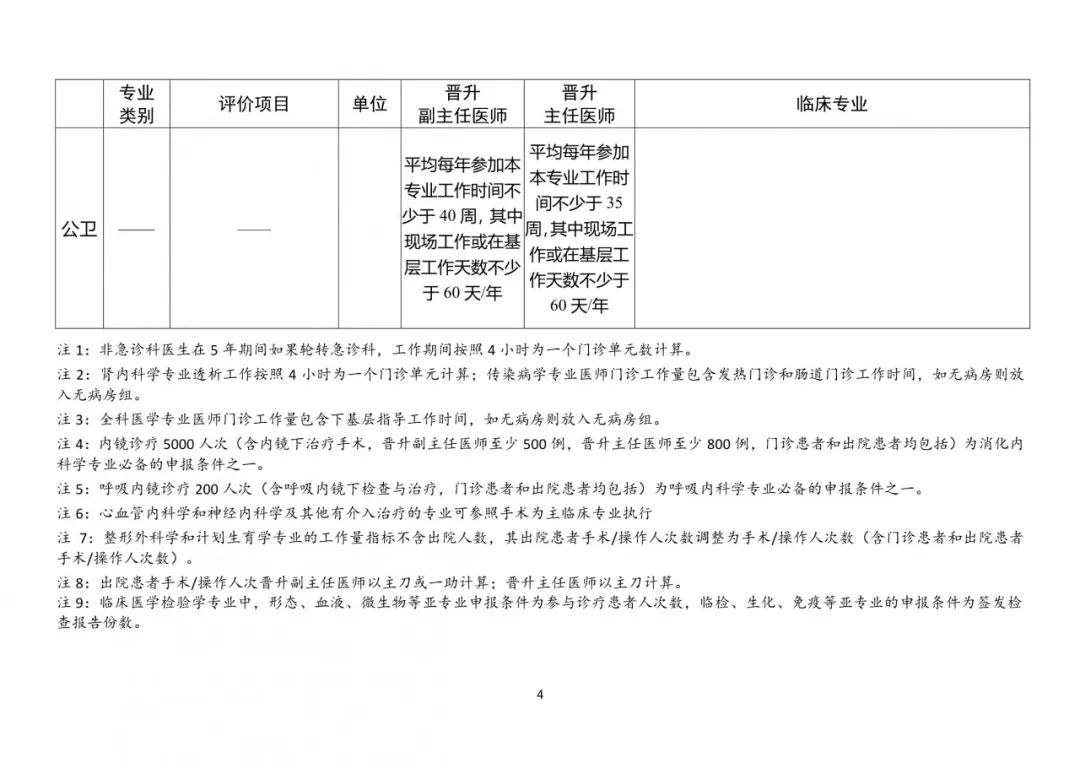 一文看懂！医师职称等级如何划分？晋升需要什么条件？