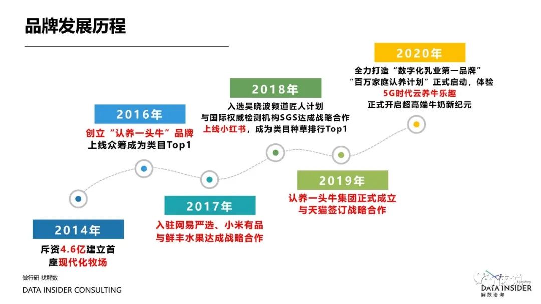 盘点2021那些靠精细化运营制胜的品牌（解数咨询）