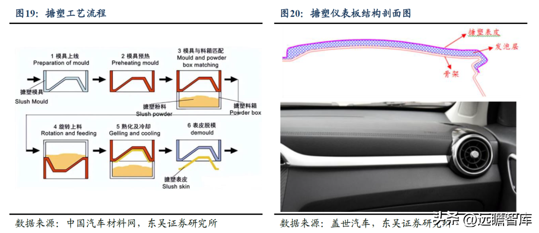 自主内饰龙头，新泉股份：市场空间广阔，行业竞争格局分散
