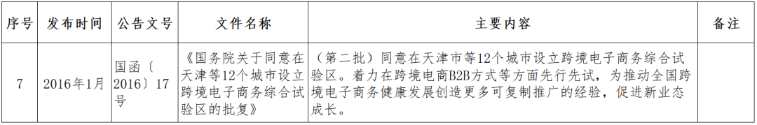 跨境小课堂——NO. 4 跨境电商监管、配套政策