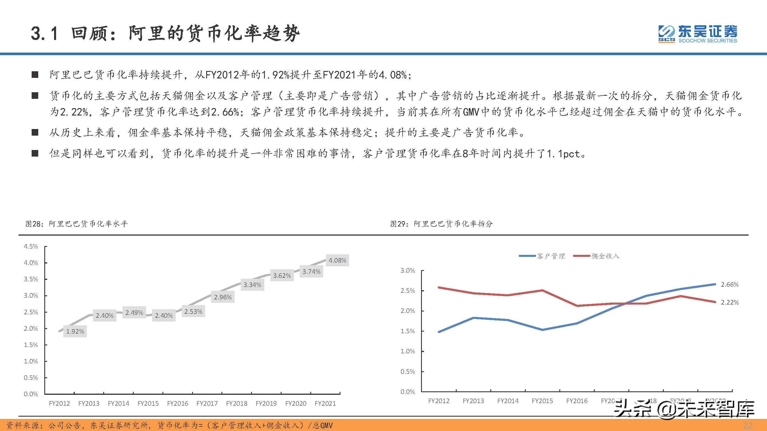 直播电商行业专题研究：直播电商的本质、天花板及货币化率探讨