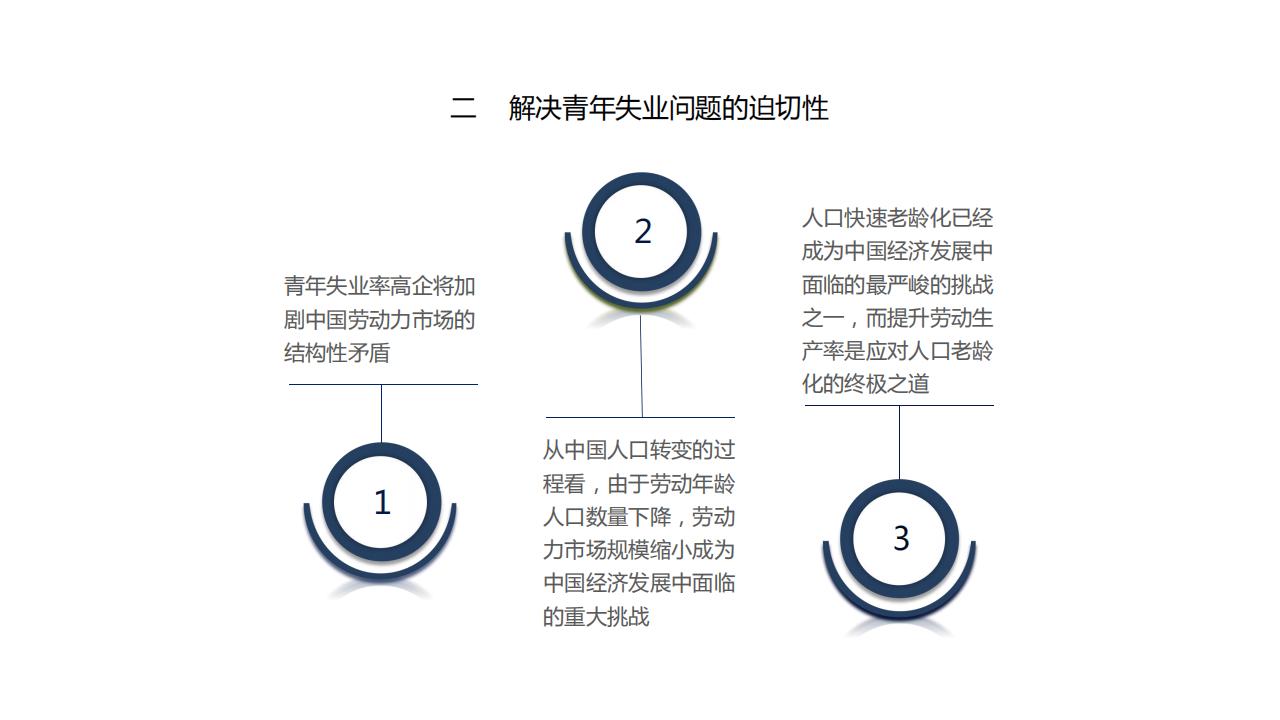 图解经济蓝皮书：2022年中国经济形势分析与预测，156页完整版