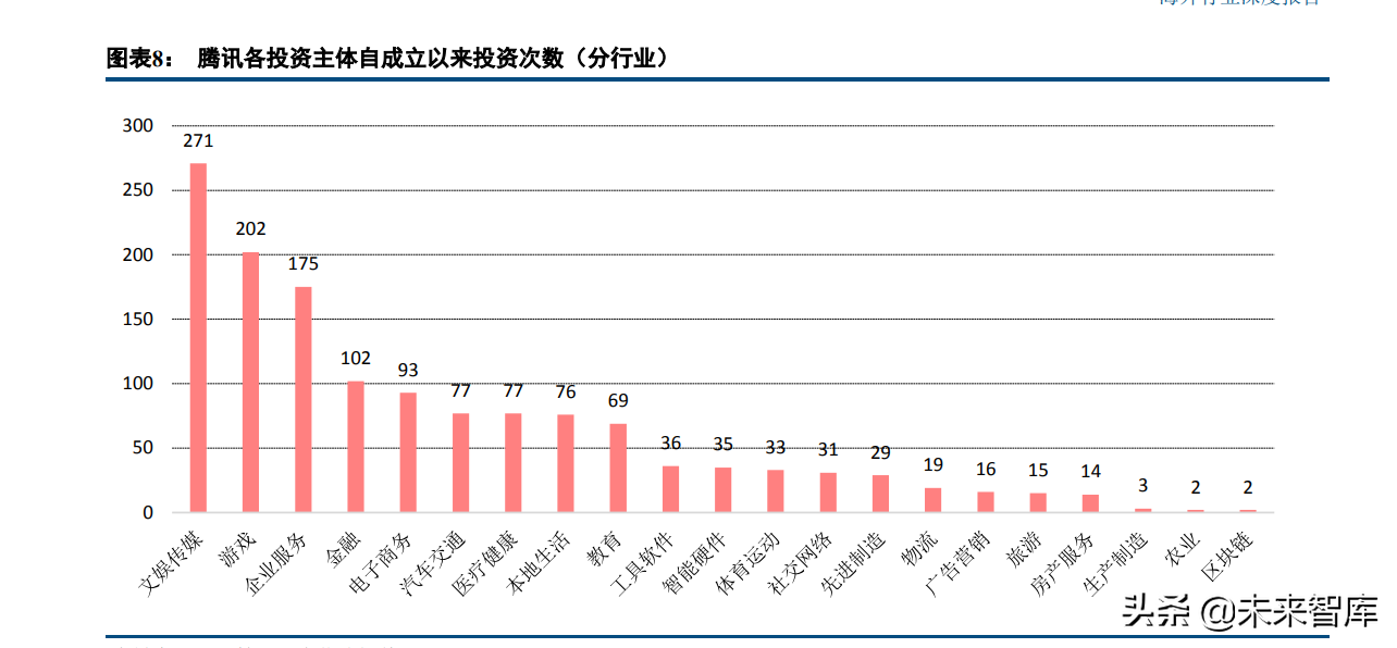 互联网行业专题报告：重新审视互联网公司投资版图