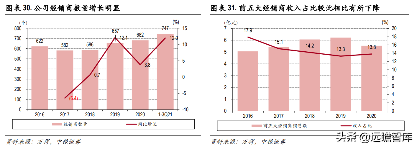 兼香型白酒代表，口子窖：调整效果初显，22-23年能否出现惊喜？