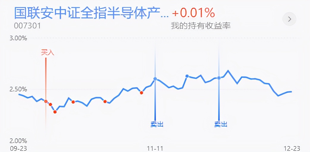 午评：附白酒，新能源，半导体医药全面解读，必看