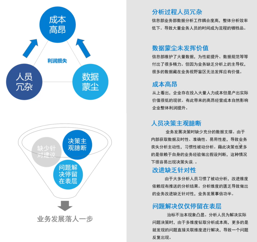 BI项目经理入门指南！用最详细的图解，带你落地企业自助分析项目
