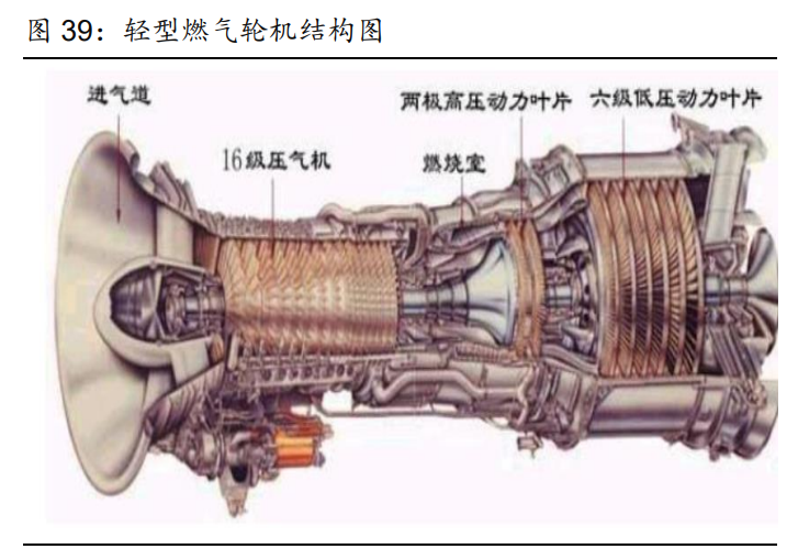 图南股份研究报告：高温合金后起之秀，航发需求蓄势待发