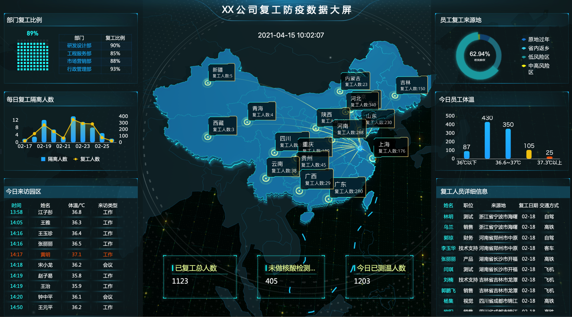 30张高频可视化大屏模板，不敲一个代码直接套用