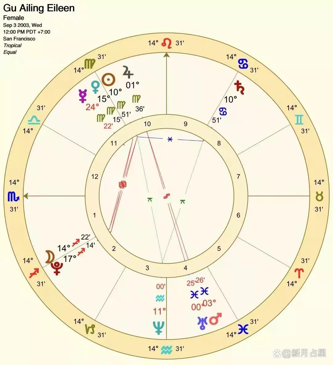 “冬奥顶流”谷爱凌：冥王星的光与暗，能带她走多远？（深度）