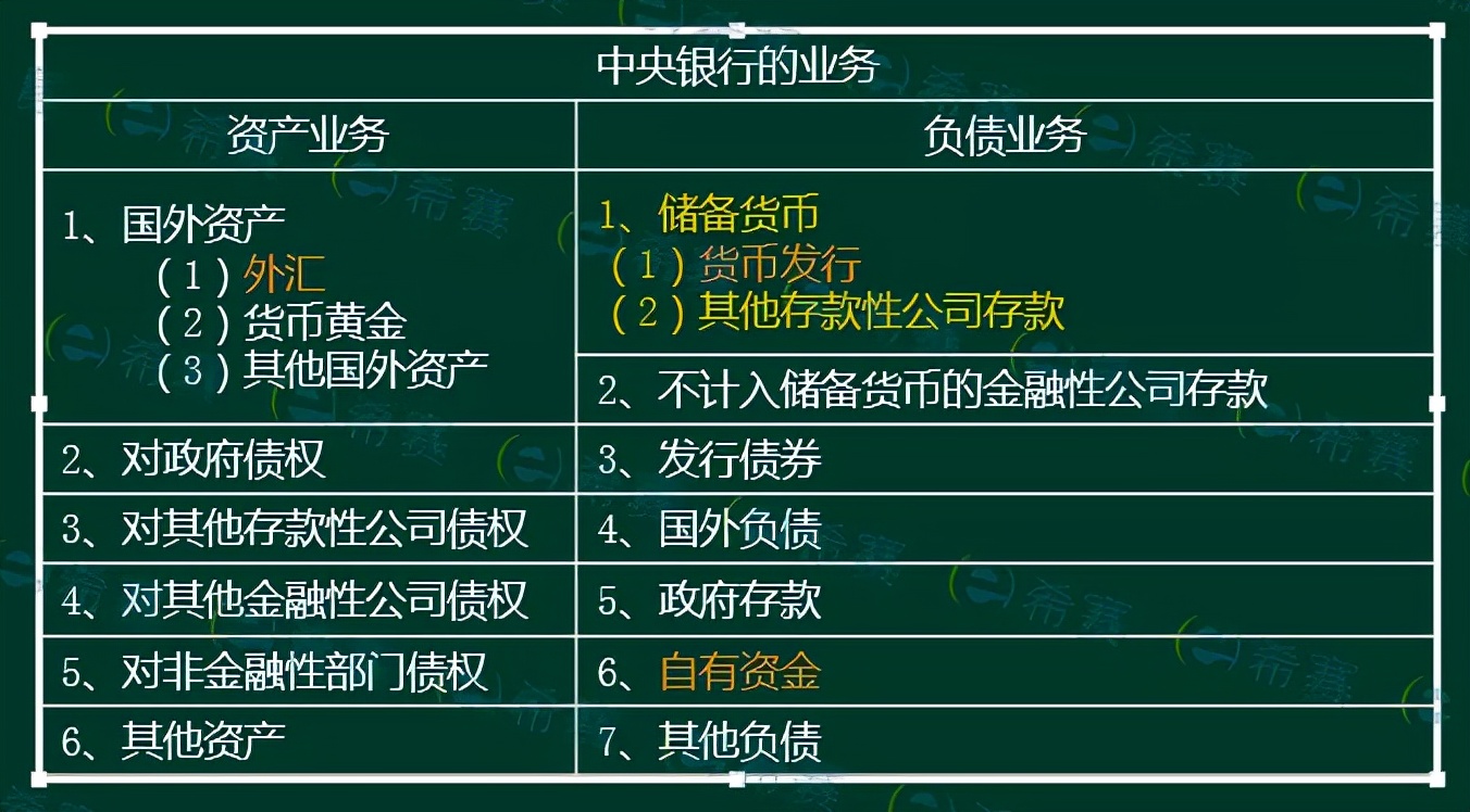 证券从业金融市场基础知识重点归纳，速记