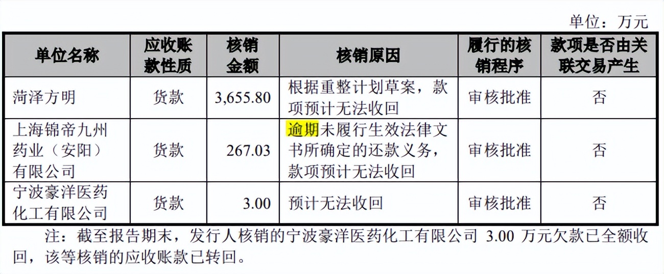 川宁生物与科伦药业资金拆借不断，财务费用高企，募资还账