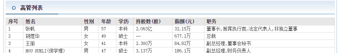 汇顶科技80后副总王丽曾是采购工程师 年薪84万比董事长还多？