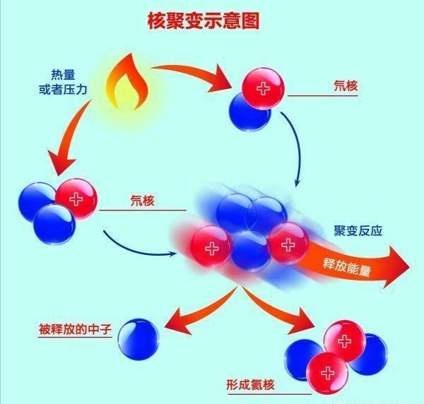 核武器原理都知道，為何很多國家傾全力也造不出，究竟難在哪里？