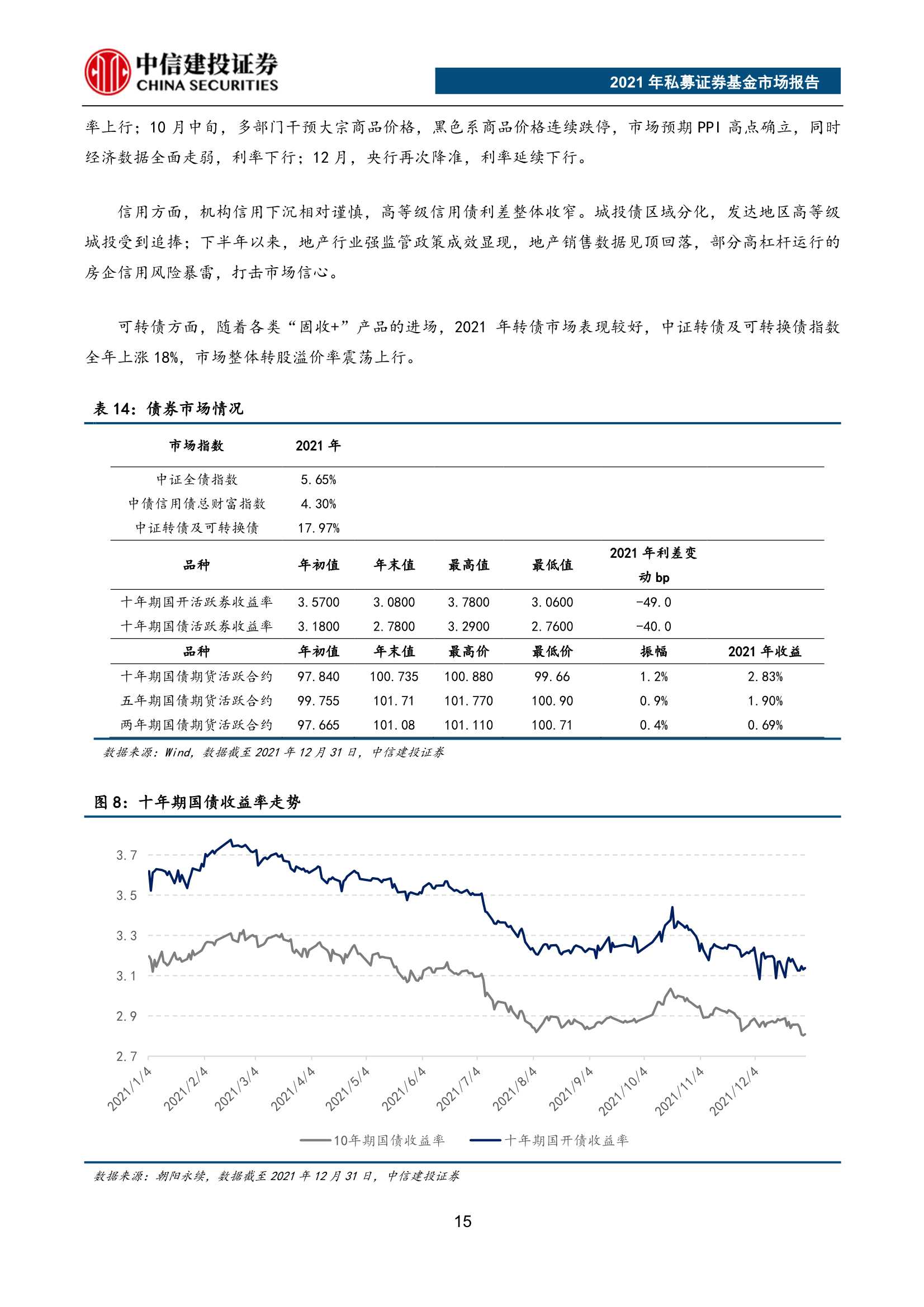 重磅！2021年私募证券基金市场报告（62页）