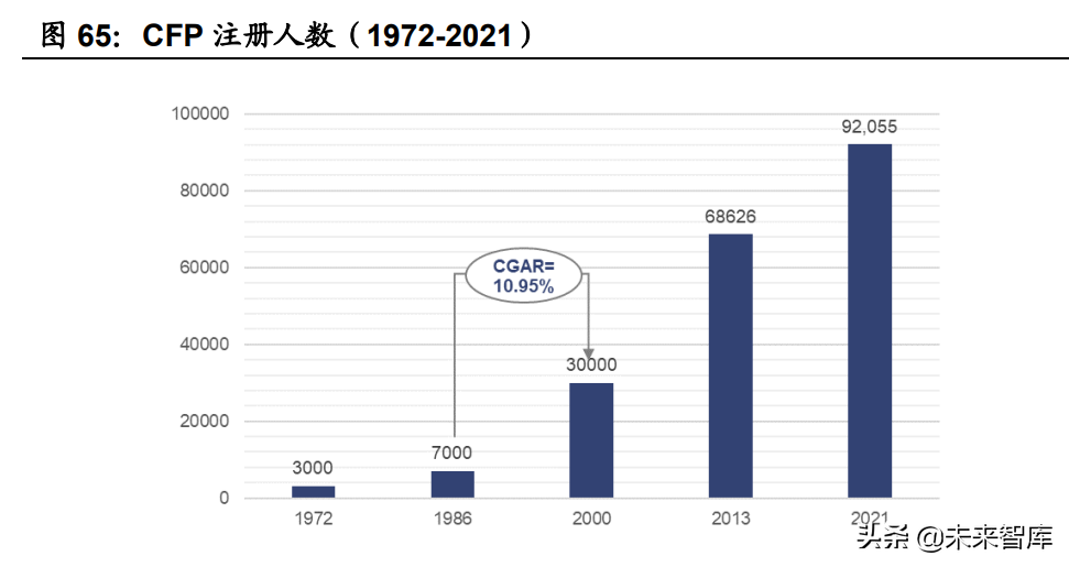 财富管理行业专题报告：商业模式变革，从卖方到买方的关键路径