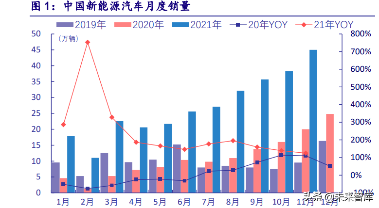 新能源行业深度研究：“双碳”大周期开启，新能源独领风骚